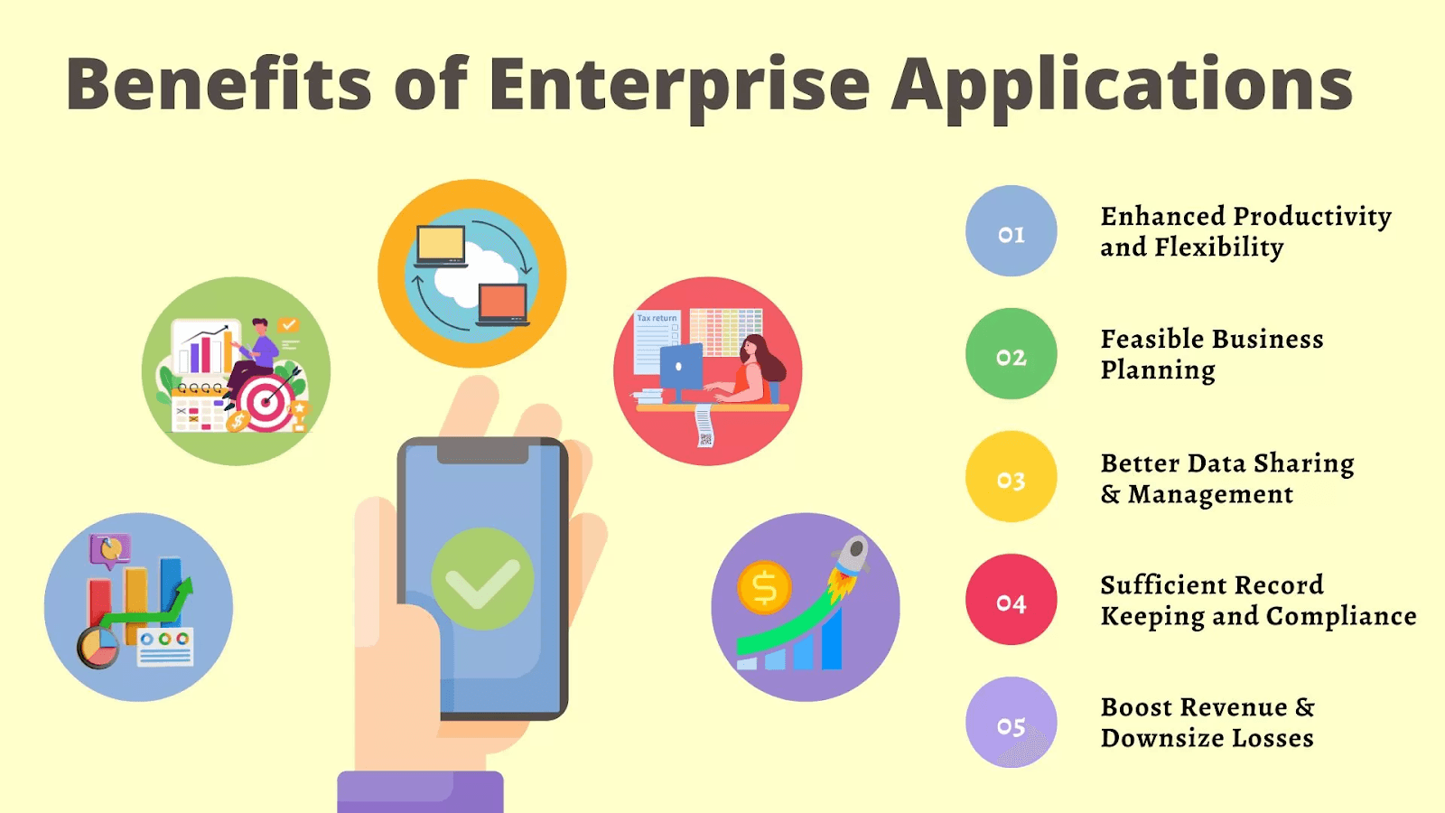 Top 10 Business Benefits of Enterprise Mobile Application Development