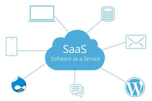 A Complete Guide to SaaS vs. Cloud (Quick Yet In-depth!)