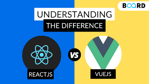 Vue vs React: Which is Best for Frontend Development? – A Guide for Business Owners!