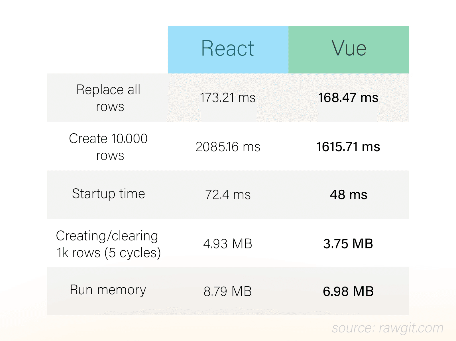 Vue vs React: Which is Best for Frontend Development? – A Guide for Business Owners!