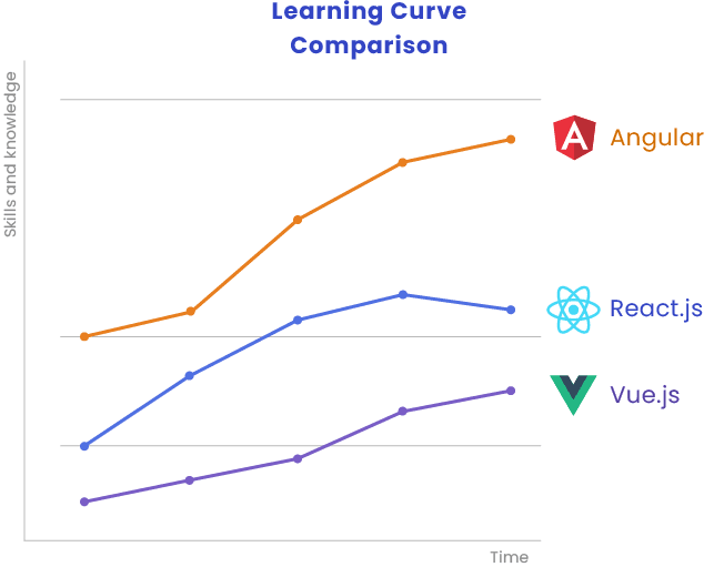 Vue vs React: Which is Best for Frontend Development? – A Guide for Business Owners!