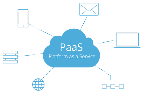 A Complete Guide to SaaS vs. Cloud (Quick Yet In-depth!)
